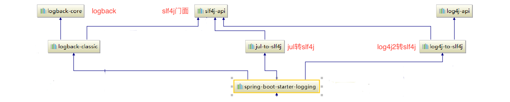 image-20200112165900399