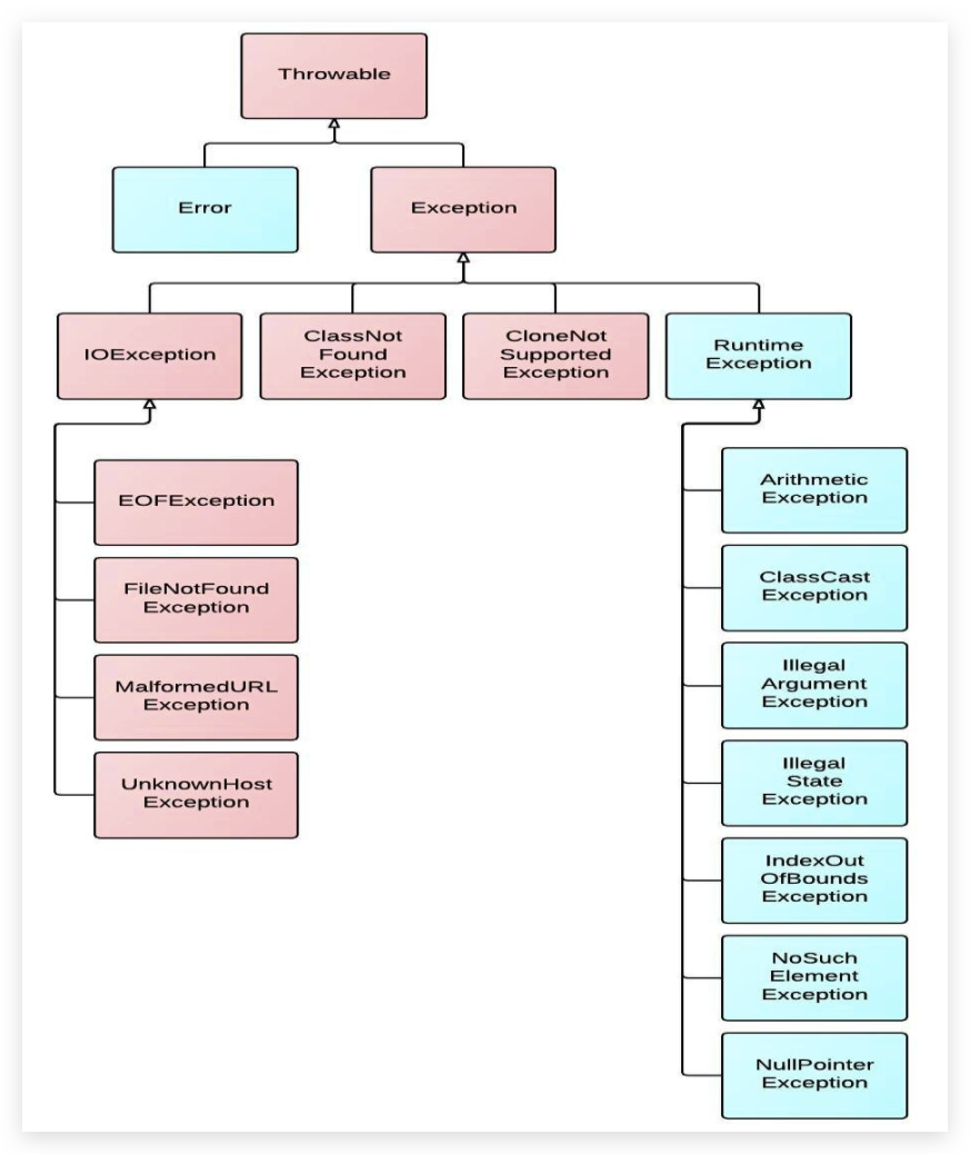 image-20190916232901753