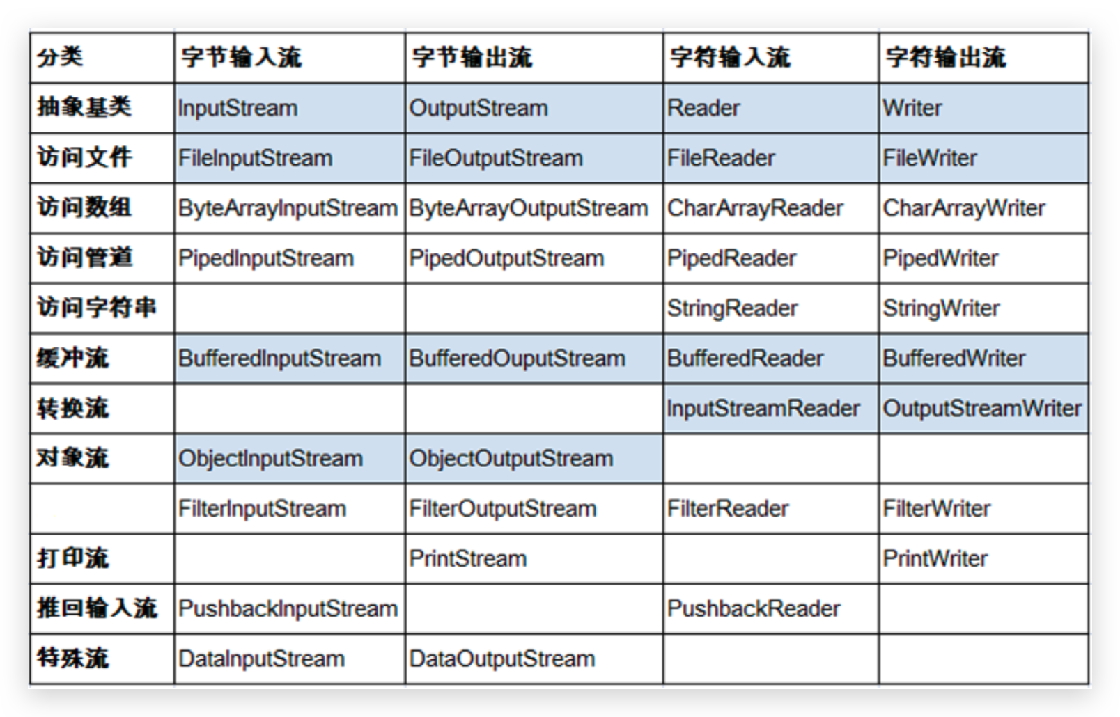 Filereader java. Filereader java наследование. структура filereader в java. наследники stream java. java filteroutputstream.