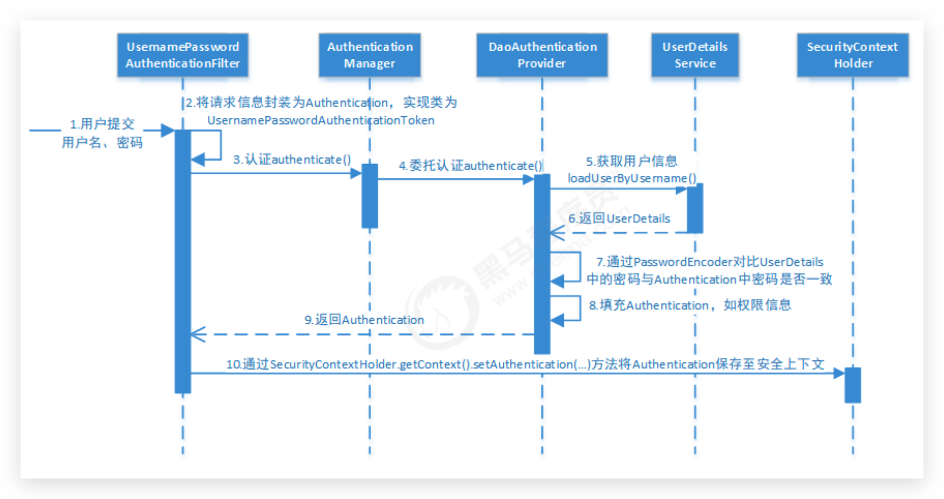 image-20200906184641374