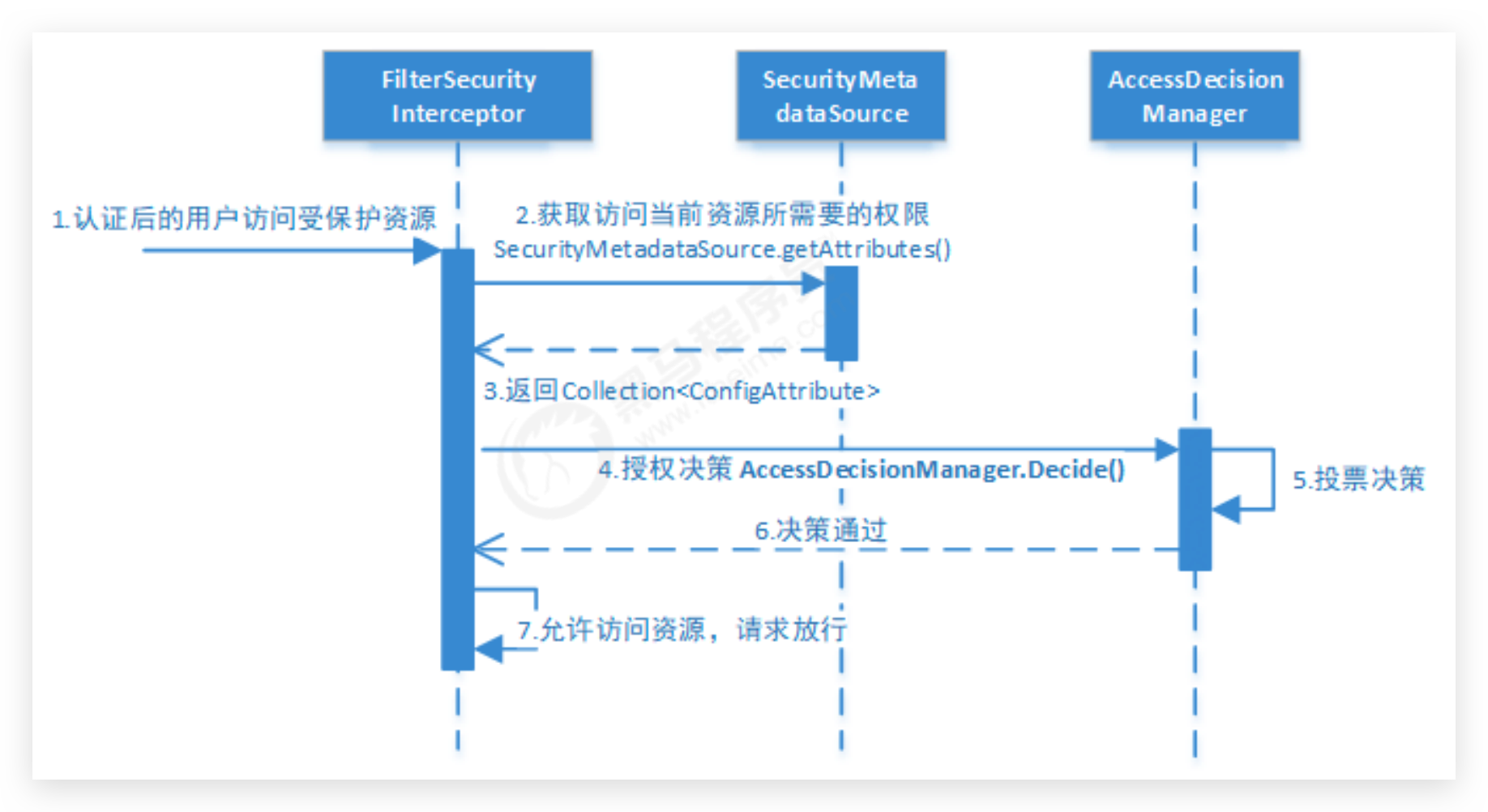 image-20200907232519821